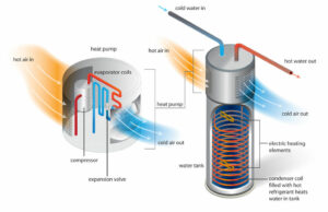 Energy Efficiency in Canada